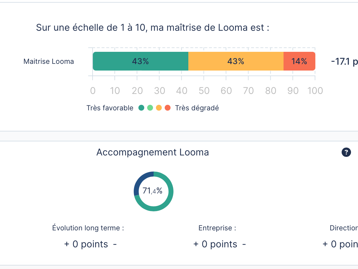 logiciel RH Olystic Insights